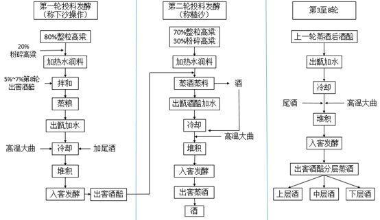 国酱酒怎样